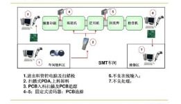 商品條碼編碼管理系統(tǒng)軟件設(shè)計(jì)與開發(fā)解決方案